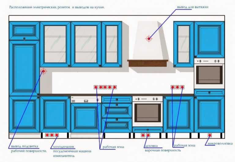 Расположение техники на кухне